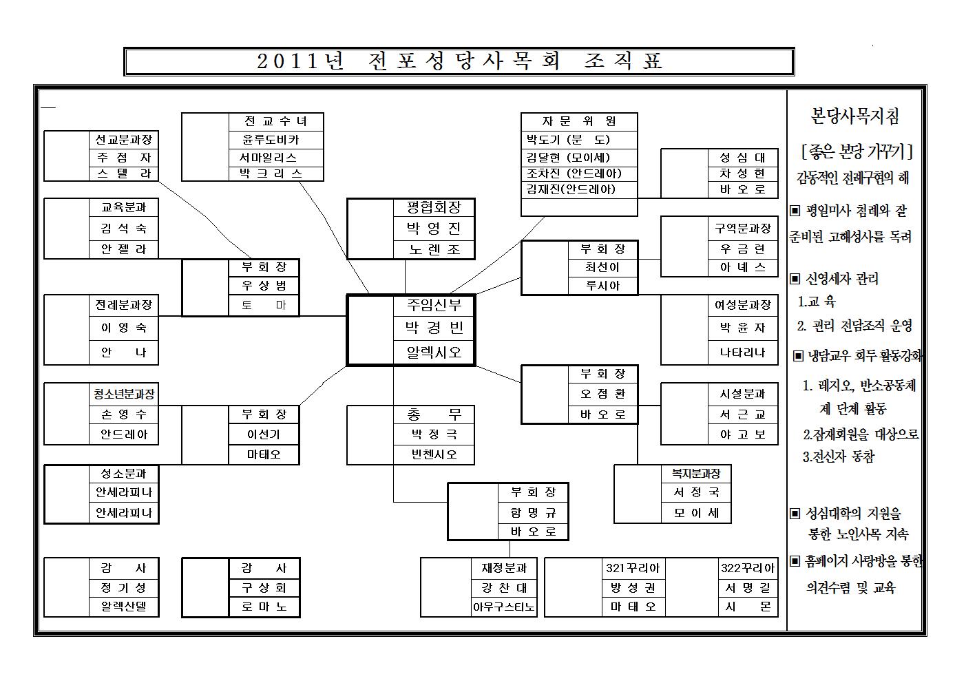 20110116사목조직표001.jpg