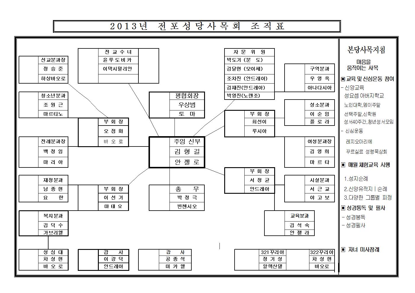 20130101사목조직001.jpg