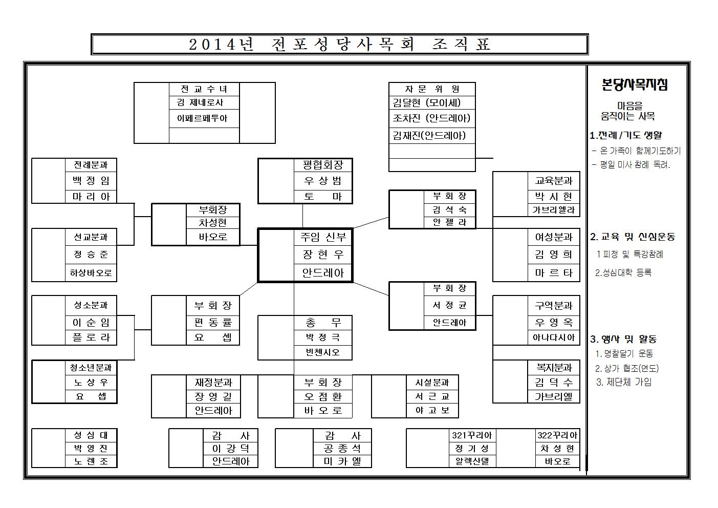 20140101사목조직표001.jpg