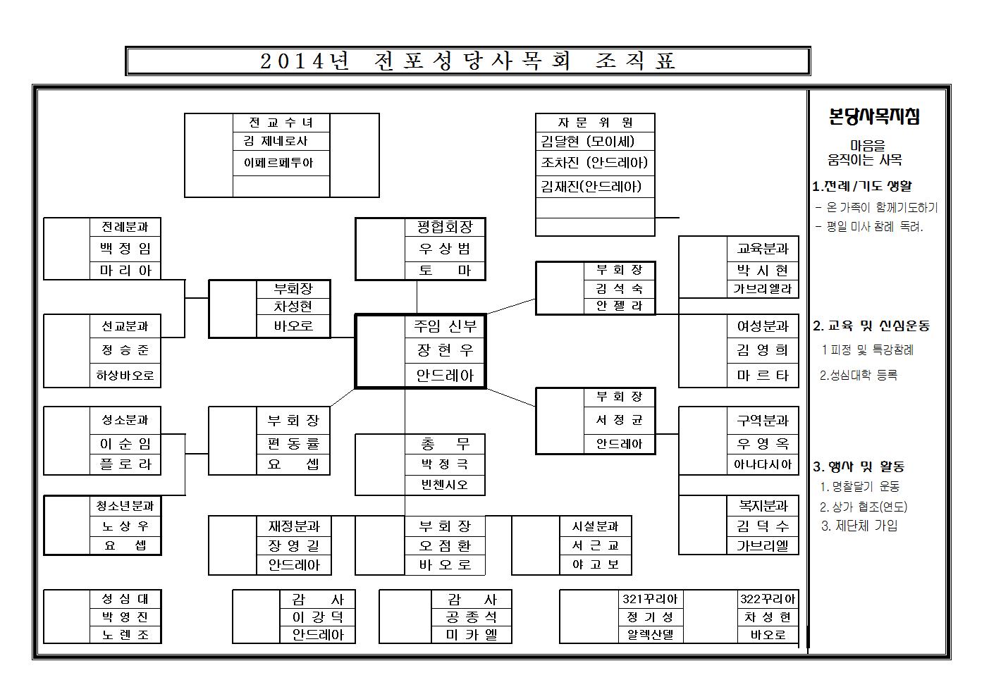 20140101사목조직표001.jpg