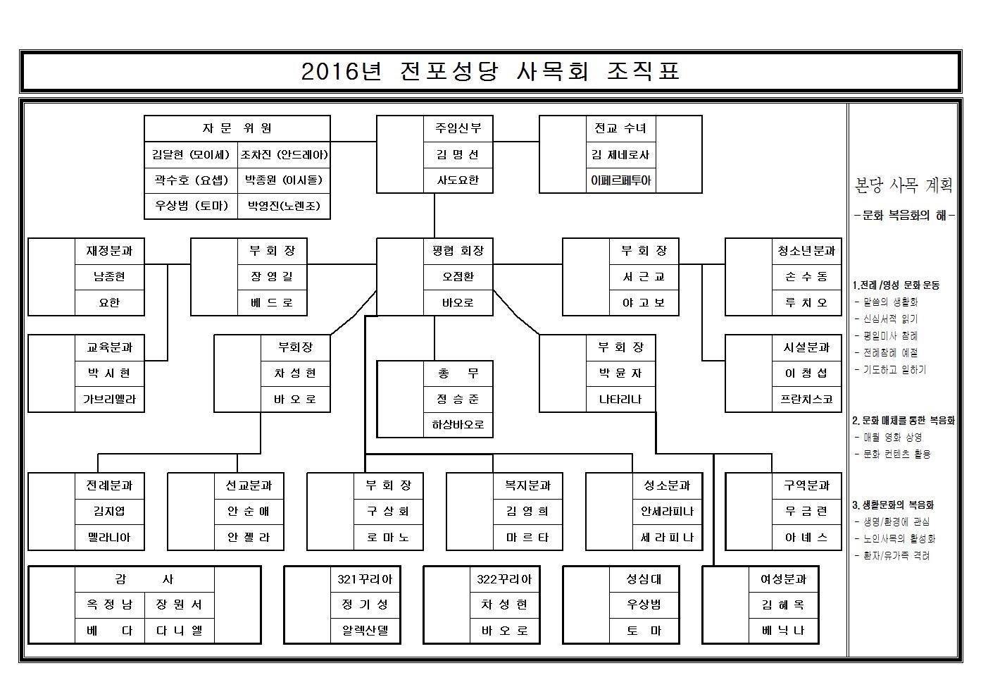 2016사목조직표주임신부님조정001.jpg