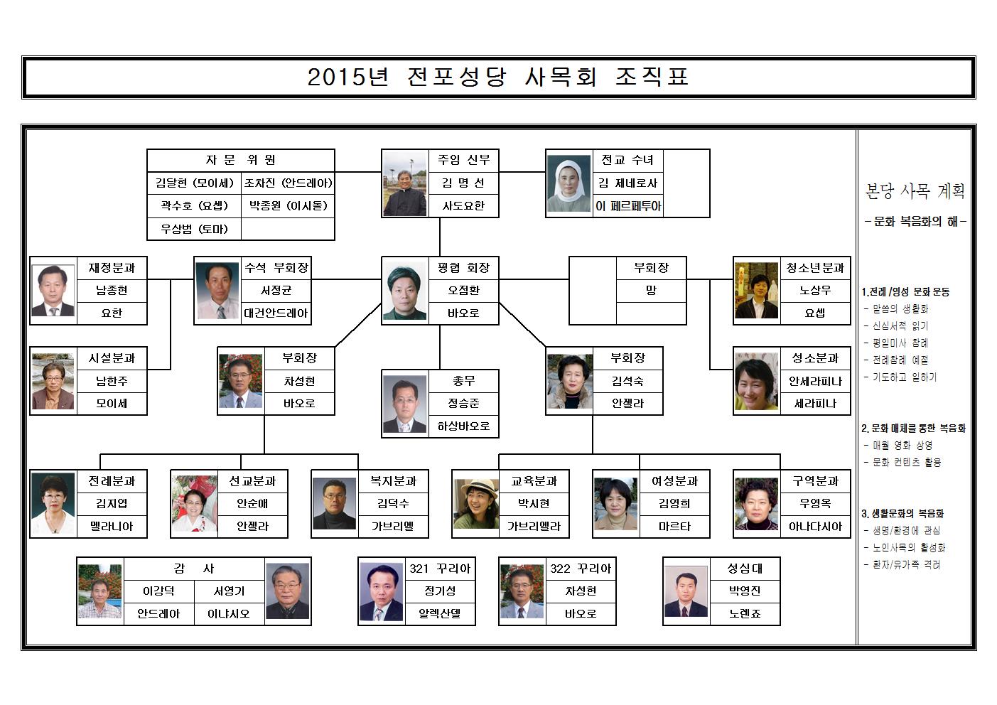 2015사목조직표주임신부님조정001.jpg