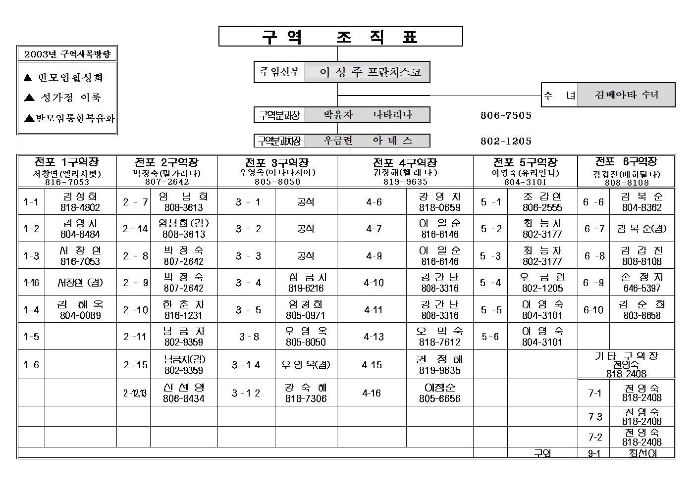 2003년구역조직표001.jpg