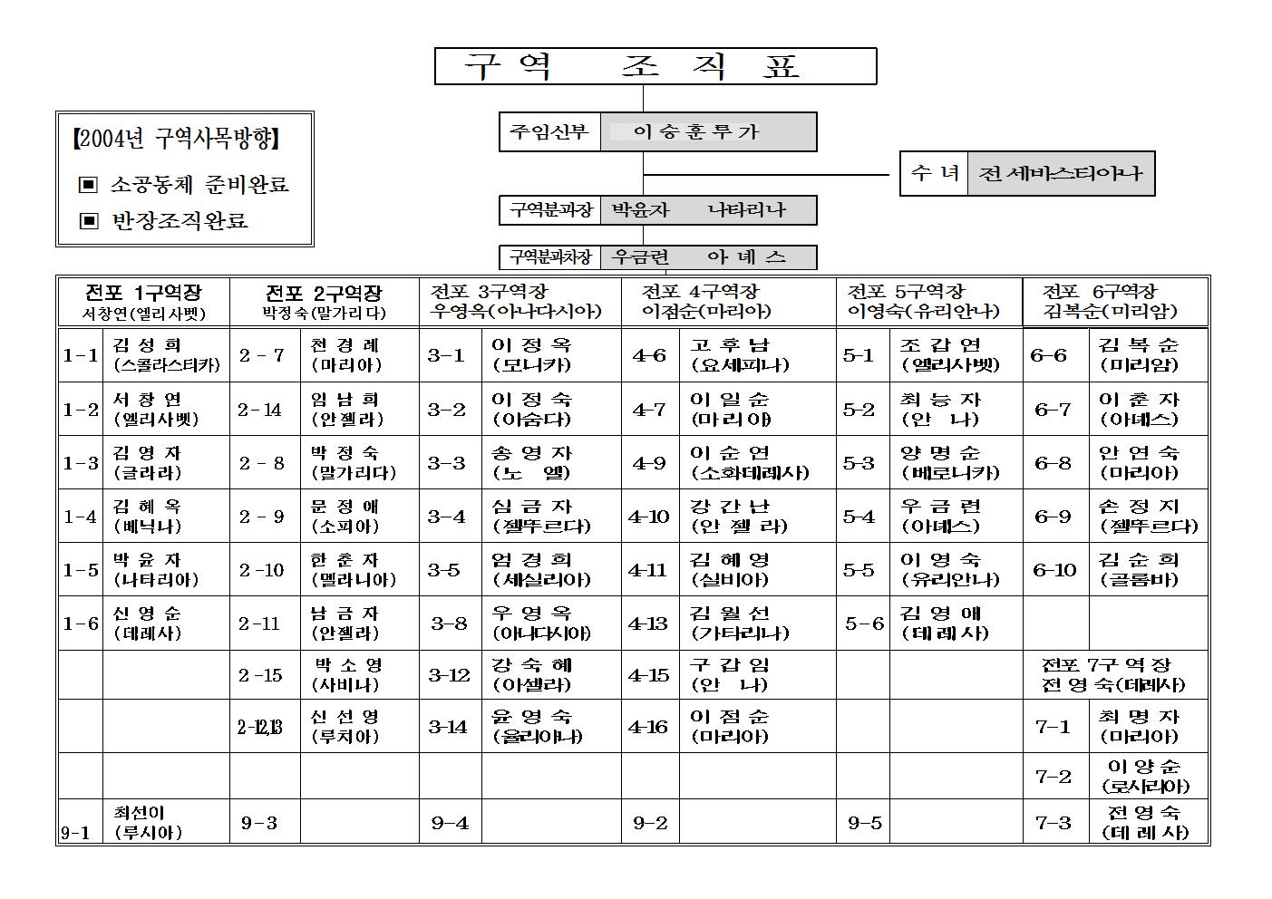 200405_1구역조직표001.jpg