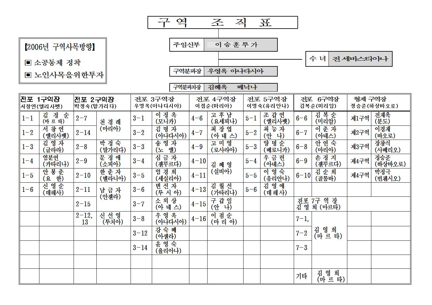 200501구역조직표001.jpg