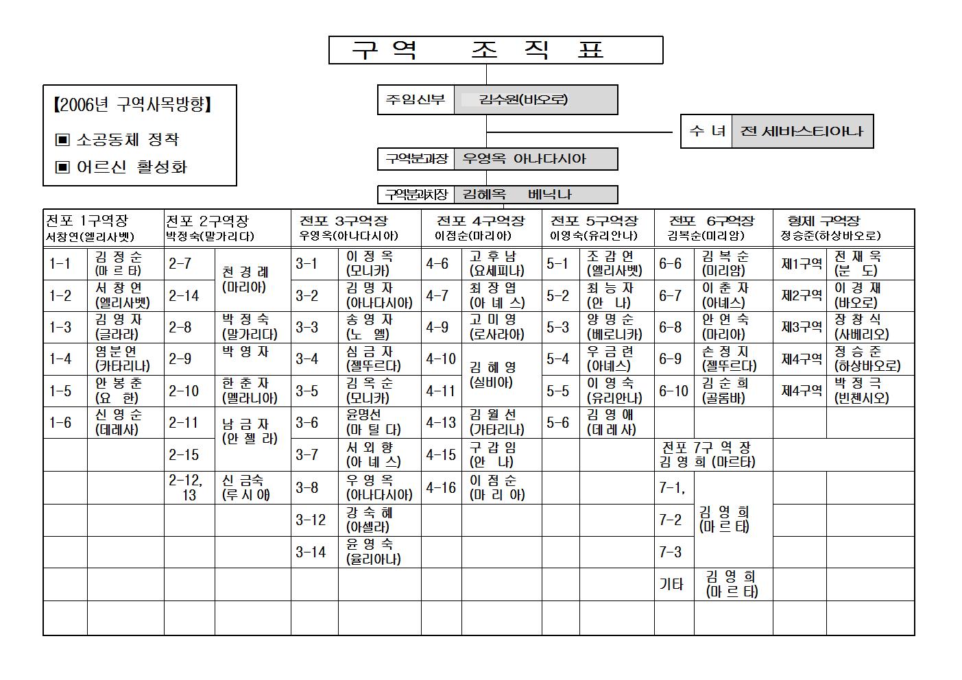 200601구역조직표001.jpg