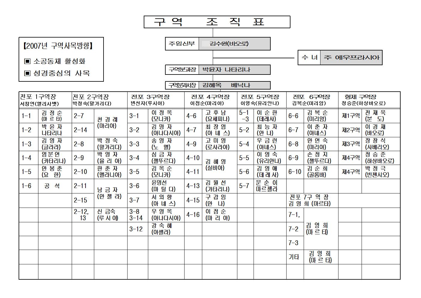 200701구역조직표001.jpg