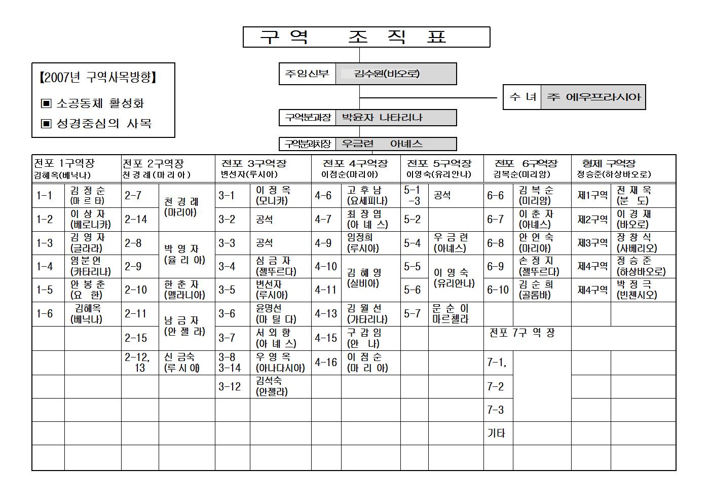 200801구역조직표001.jpg