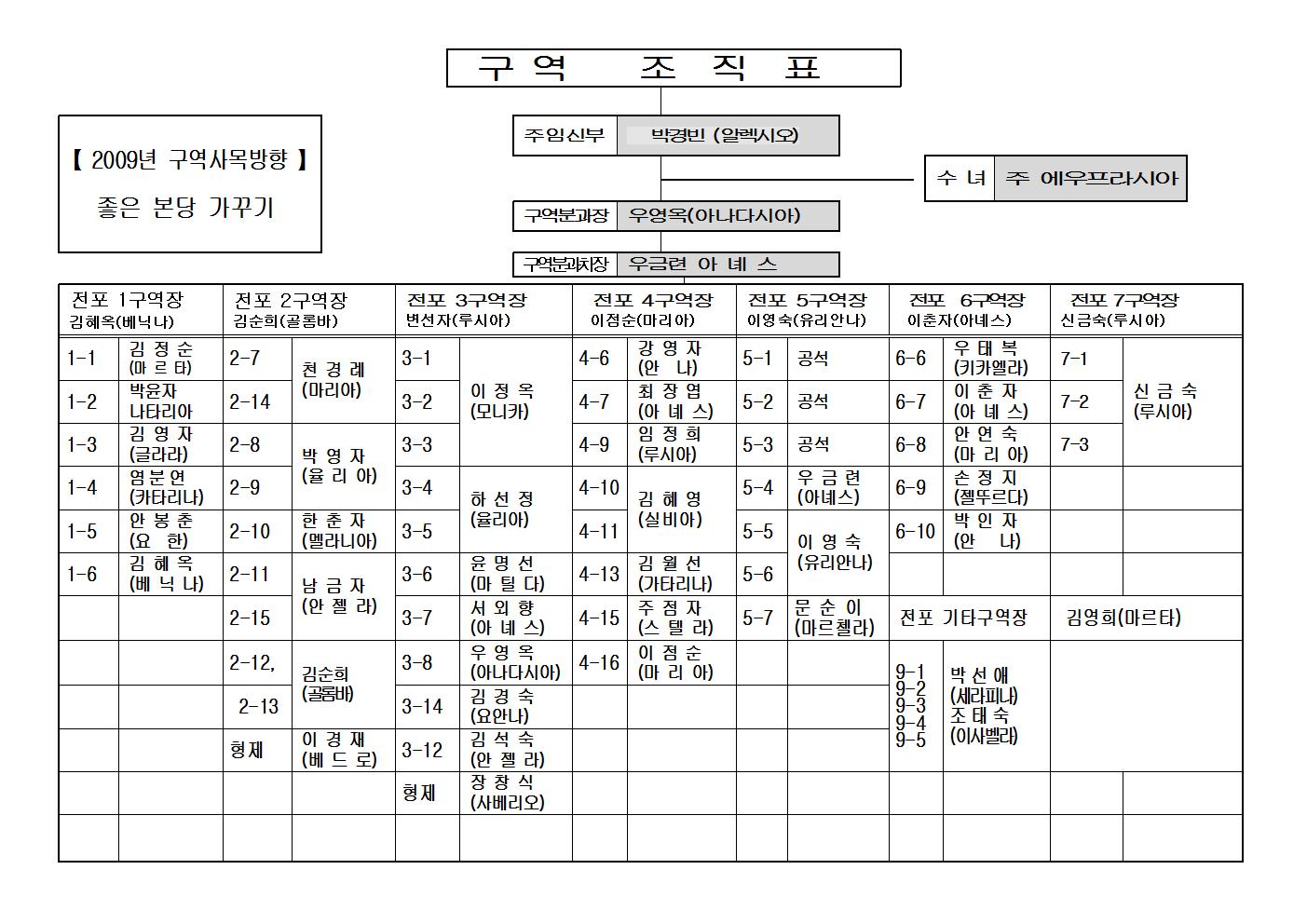 20100110구역조직표001.jpg