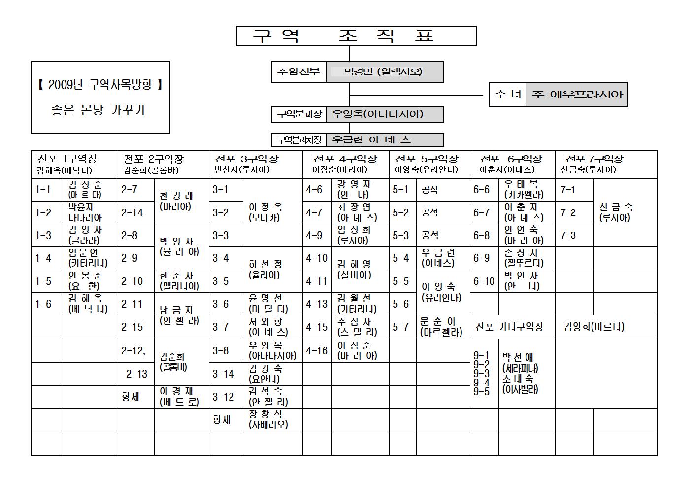 20100110구역조직표001.jpg