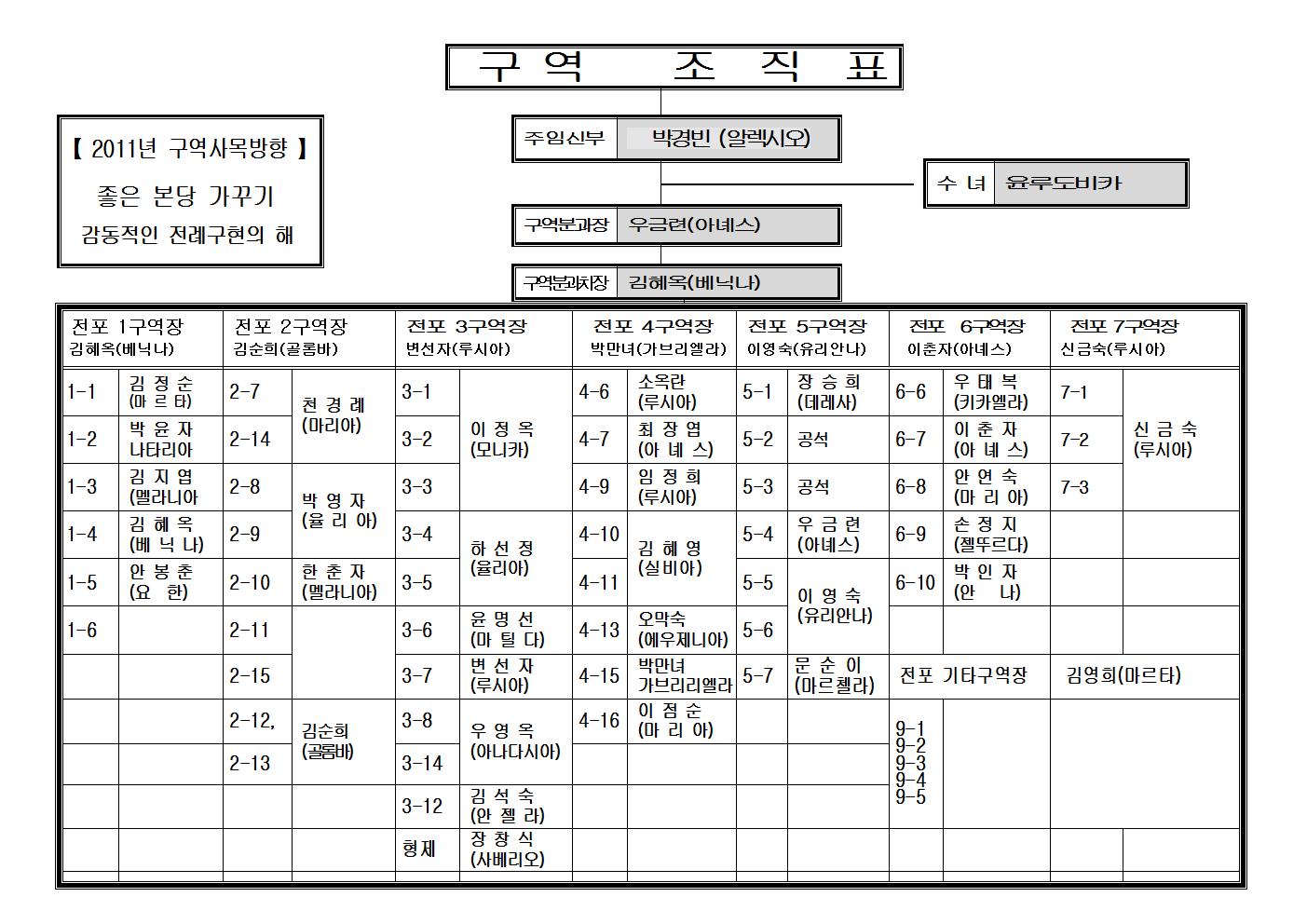 20110116구역조직표001.jpg