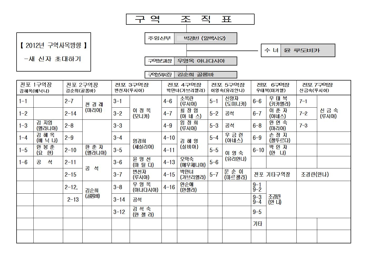 201201구역조직표001.jpg