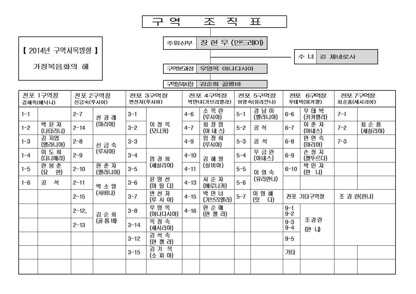 201301구역조직표001.jpg