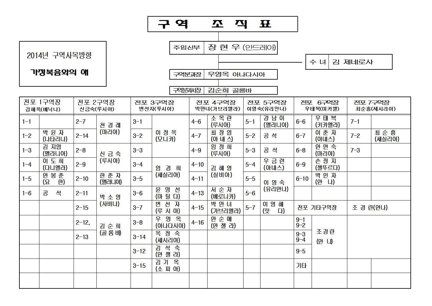 20140110구역조직표001.jpg