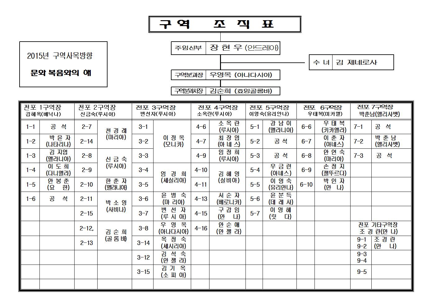 20150110구역조직표001.jpg