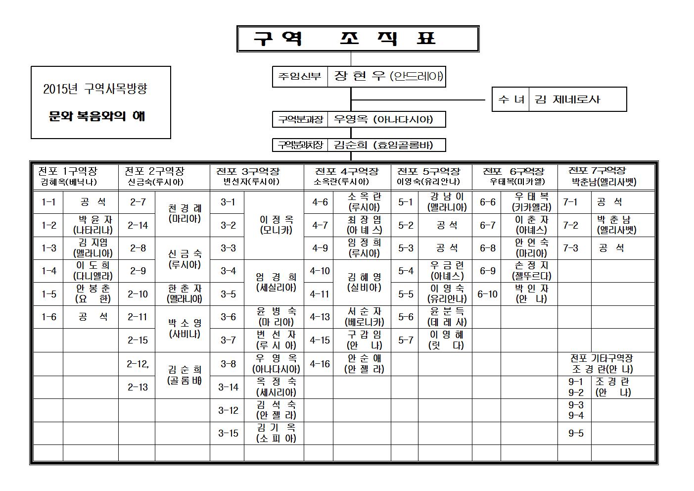 20150110구역조직표001.jpg