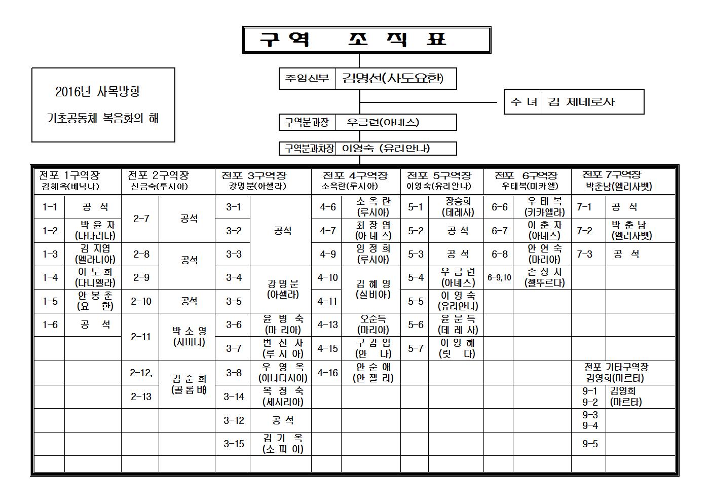 20161001구역조직표001.jpg