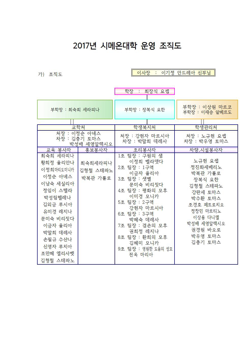 꾸미기_2017년 시메온대학 운영 조직도001.jpg