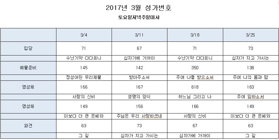 2017년3월성가번호.JPG