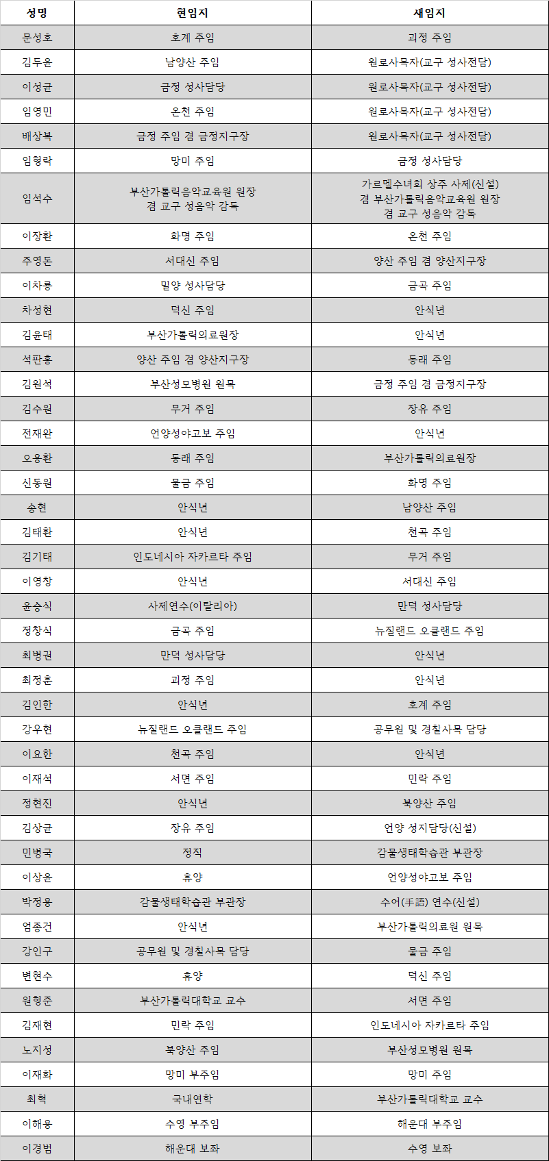 2026년 8월 정기인사.png