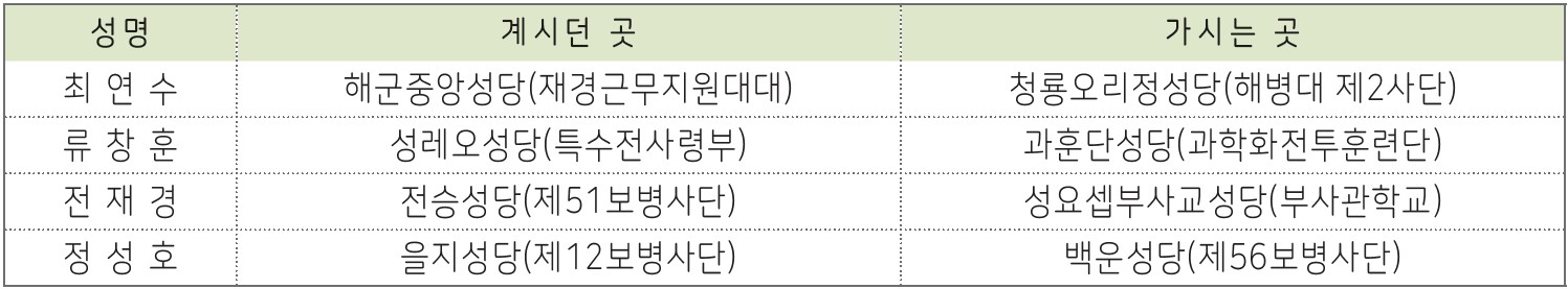 군종사제 인사이동.jpg